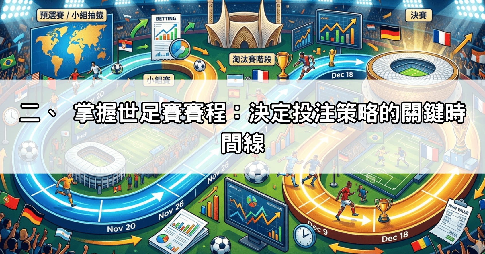 二、 掌握世足賽賽程：決定投注策略的關鍵時間線
